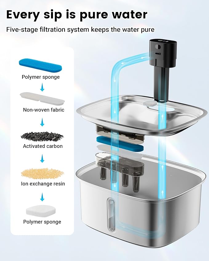 Smart Dog Water Bowl Dispenser Large, 10L/ 2.64Gal Cordless Dog Water Fountain Stainless Steel with APP Monitoring, 4000mah Automatic Cat Water Fountain for Mutil-Pets Large Dogs, 3 Fountain Modes