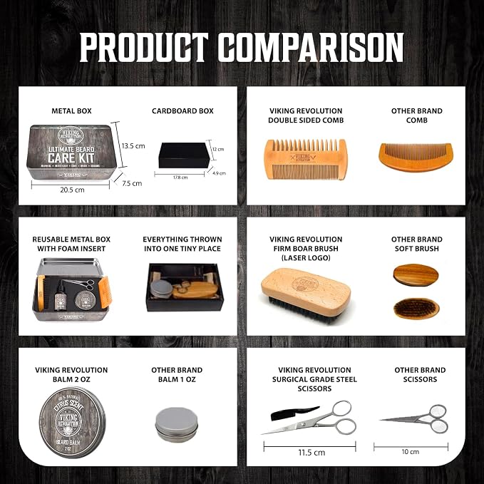 Viking Revolution Ultimate Beard Kit - Classic, 5 Pcs with Metal Box | Includes Beard Brush, Beard Comb, Beard Balm, Beard Oil, Beard & Moustache Scissors - Perfect Gift Set for All Beard Types