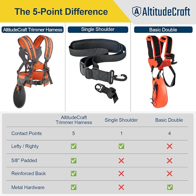 Adjustable Weed Eater Strap, Padded 5-Point Trimmer Harness | Hi-vis orange weed wacker strap harness for string trimmers and brush cutters. Designed for left- or right-handed use.