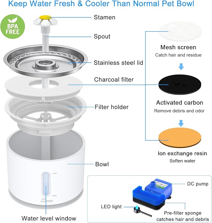 Wonder Creature Fontaine à eau en acier inoxydable pour chat, fontaine à chat de 2,4 L avec fenêtre de niveau d'eau et lumière LED pour alerte de manque d'eau, fontaine pour chat et chien avec 3 filtres et 1 tapis