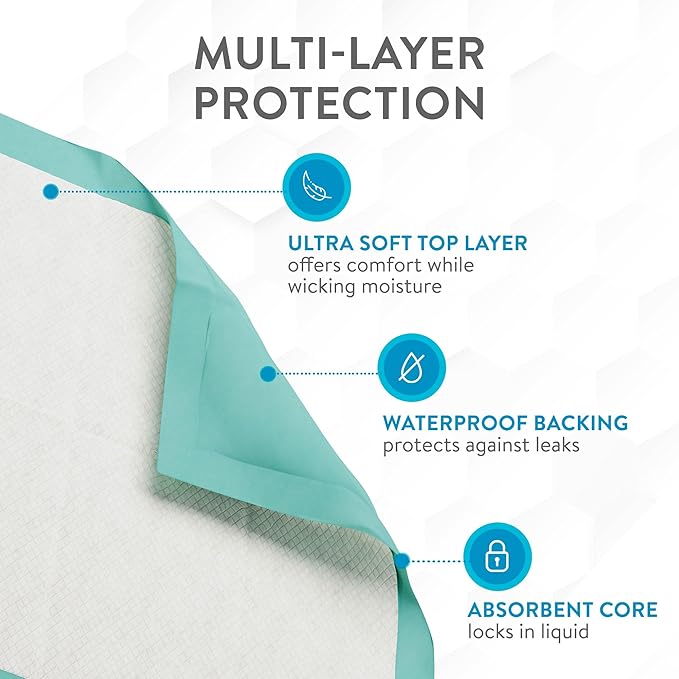 Inspire Super Absorbent Disposable Bed Pads for Chronic Incontinence Ultra Thick and Absorbent Bed Pads Disposable Adult | Pee Pads for Adults (36" X 36" Pack of 50) XX Large