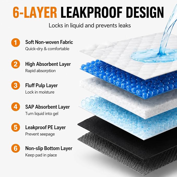 Bulubaky Charcoal Super Absorbency Puppy Pads, Activated Carbon Odor-Control XXXL 36"x36" Leak-Proof Pet Training Pee Pads, Disposable Potty Pads for Dogs Cats, Rabbits