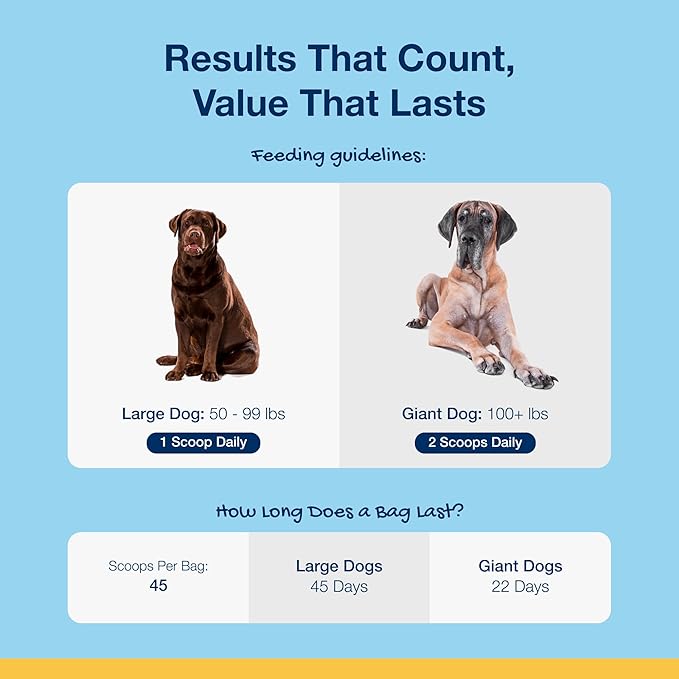 ProDen PlaqueOff Scoopables - Hickory Smoked Bacon Flavor Dental Bites for Large Dogs, Natural Kelp for Plaque & Tartar Control, Freshens Breath -Large & Giant Breed Dental Care- 45 Scoops