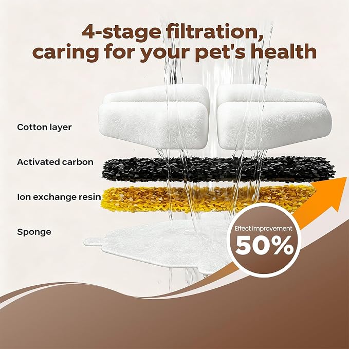Stainless Steel No Spill No Splash Dog Water Bowl 6 Pack Filters Catridge