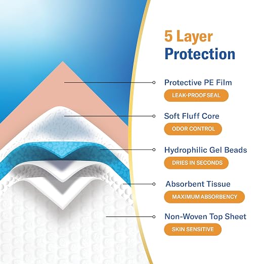Chucks Premium Disposable Underpads 36”x36” [100-Count] Ultra Absorbent Chux Incontinence Bed Pads Disposable Adult with Adhesive Tape, Pee Pads Pet Training Pads XXXL 36x36 Bulk Pack