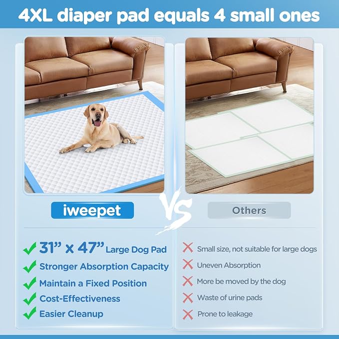 iweepet Upgraded XXXXL 31 X47 40 Counts Thicken Super Absorbent & Leak-Proof 6 Layers Puppy Pads , Disposable Potty Pads Dog Pee Pads Extra Large for Puppy, Surgery, Older, Cats, Rabbits