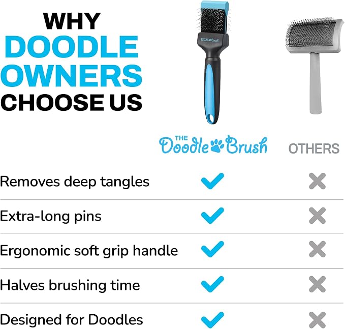 The Doodle Brush Slicker Dog Brushes Curly Coat Detangler, Single Head | Flexible Grooming Brush, Ergonomic Handle, Goldendoodle, Cockapoo, Cavapoo, Dematting Dogs, Removes Mats and Tangles