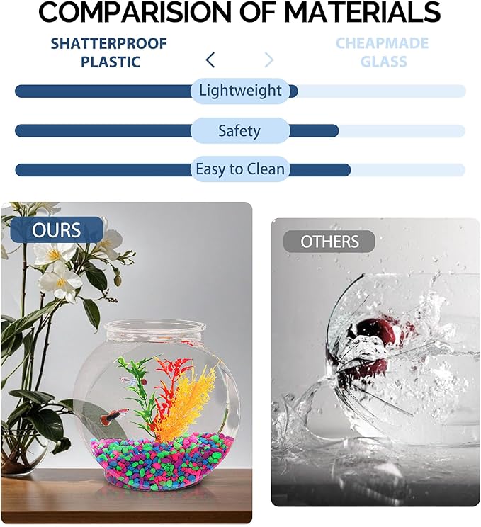 Koller Products 1-Gallon Fish Bowl, Impact-Resistant Plastic