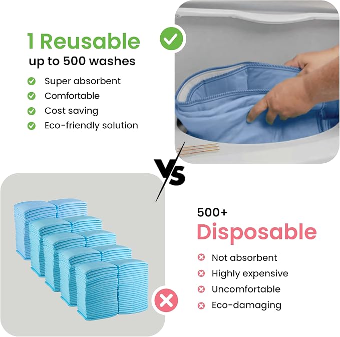 IMPROVIA® Washable Underpads, Heavy Absorbency Reusable Incontinence Pads for Kids, Adults, Elderly, and Pets, Waterproof Protection Floor (Blue, 34"x52" (Pack of 4))