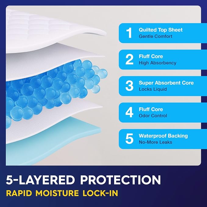 PULP Chucks Pads Disposable Adult 36 x 36 | 50 Underpads | Extra Large Absorbent Incontinence Bed Pads | Pee Pads for Adults, Kids, Elderly & Babies | Waterproof & Leakproof | Dog Pads