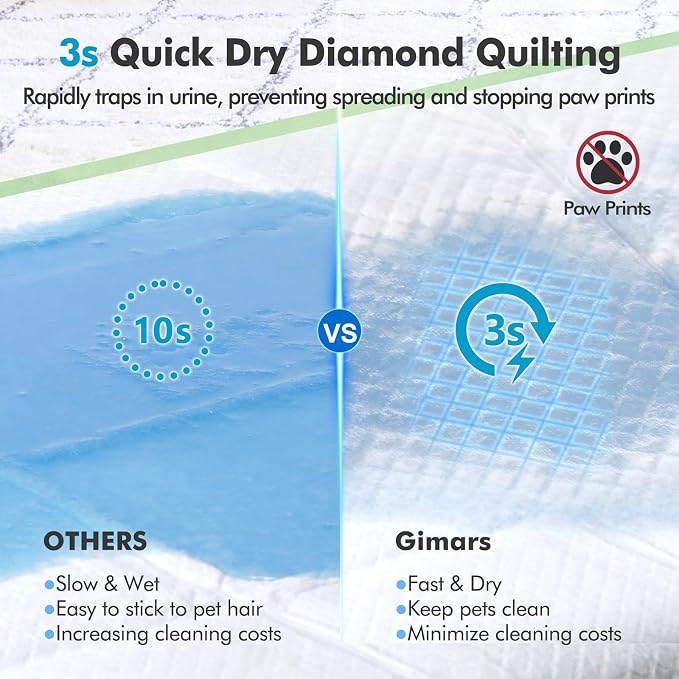 Gimars XXXXL 36"x36" Thicken Heavy Absorbency Dog Pee Pads Extra Large- Jumbo Disposable Polymer Quick Dry No Leaking Pee Pads for Dogs, Cats, Rabbits Pets 100 Counts