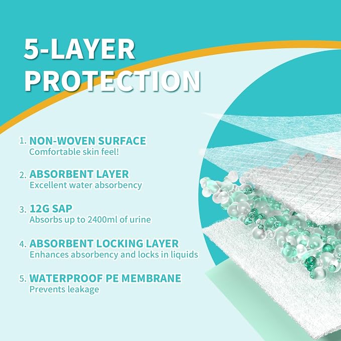 MILDPLUS Extra Large Disposable Bed Pads 40"X36" Chucks Pads for Adult | Super Absorbent Underpads, 130G Heavy Duty, Waterproof, For Incontinence, Protection Pads for Bed, Sofa, and Chair