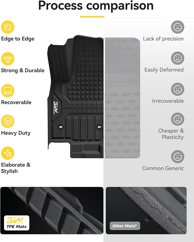 3W Floor Mats Fit for Toyota 4 Runner 2025 2026(Only Fit Hybrid), TPE All Weather Custom Fit Floor Liner for 4Runner Accessories 1st and 2nd Row Full Set Car Mats Easy Clean, Black