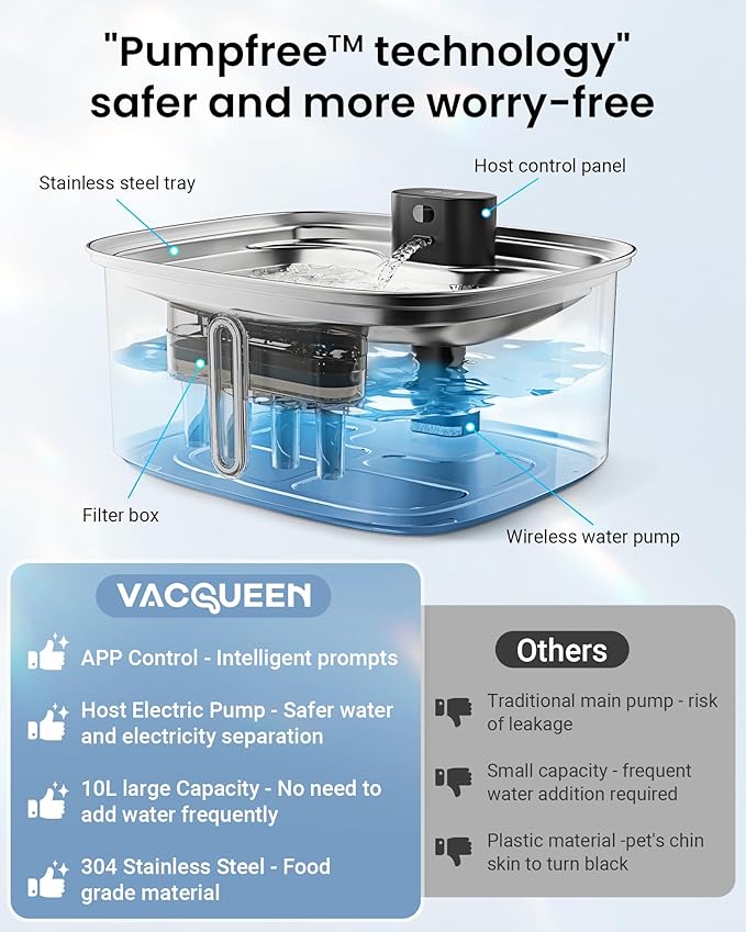Smart Pet Water Fountain, 10L/338Oz Stainless Steel Cat Water Fountain with APP Monitoring, Automatic Dog Water Bowl Dispenser for Large Dogs Cats Mutil-Pets, Indoor and Outdoor