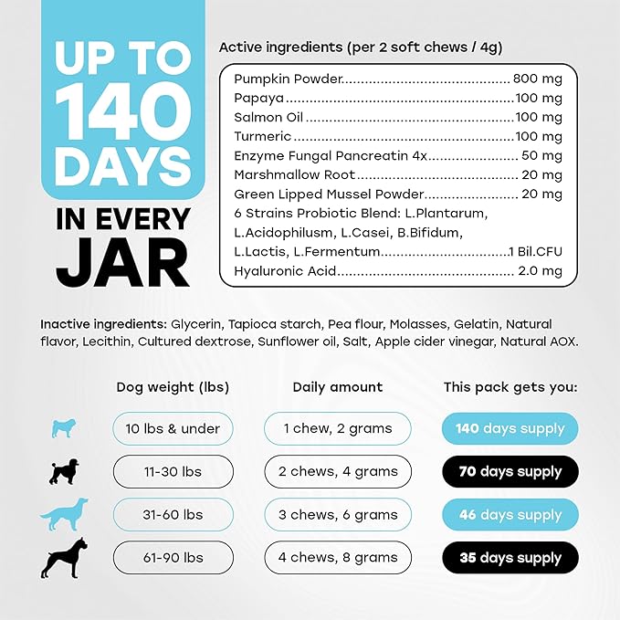 Probiotics for Dogs – 1 Billion CFU 6-Strain Probiotic Chews with Pumpkin, Papaya, Turmeric – Digestive Health, Gut Health, Itchy Skin and Allergy Support for All Breeds, Beef Flavor