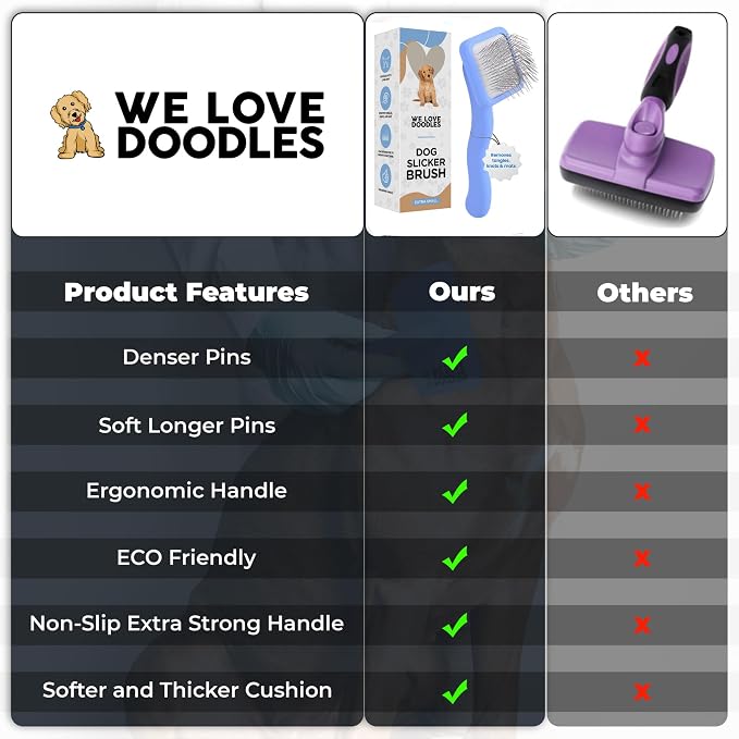 Slicker Brush for Dogs, Pet Grooming Brushes for Doodles & Poodles, Small | Best Brush For Long Haired Dogs, Dematting Comb & Deshedding Tools For Goldendoodle Coats, Puppy Matting Grooming Supplies
