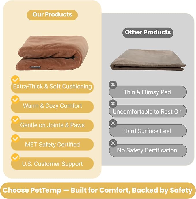 Pet Heating Pad for Cats and Dogs, Heated Cat Bed & Dog Heating Pad with 5 Temperature Levels, Waterproof Heated Pet Mat with Timer, Auto Power-Off and Chew Resistant Cord, 20'' x 16''