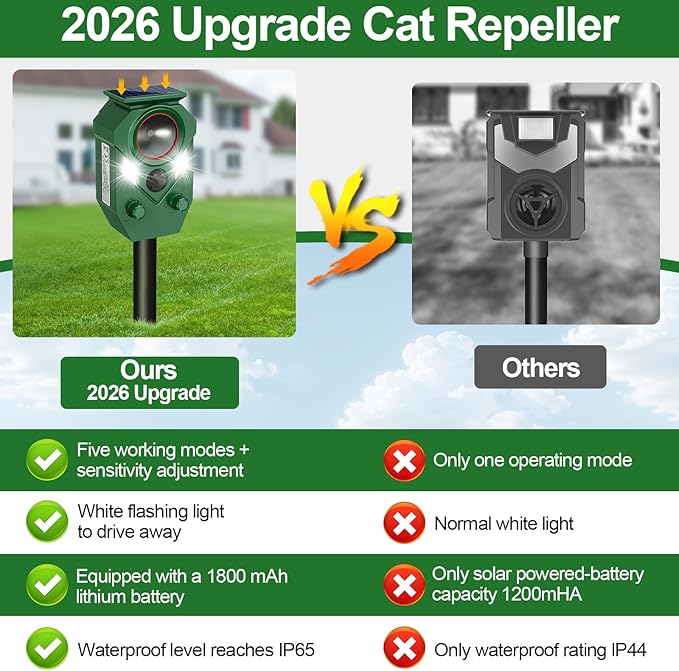 Ultrasonic Animal Repeller Outdoor - Cat Repellent & Deterrent with PIR Sensor & Flashing Light,Solar Powered Deer Repellent for Squirrels, Raccoons, Skunks,Rabbits,and Dogs, IP65 Waterproof (4 Pack)