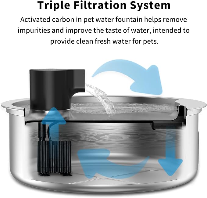 Dog Water Fountain, 8L Stainless Steel Dog Water Fountain for Large Dogs, Dog Water Bowl Dispenser, Super Quiet Pump and Replacement Filters for Cats and Dogs (Primary 8 pcs Filters)