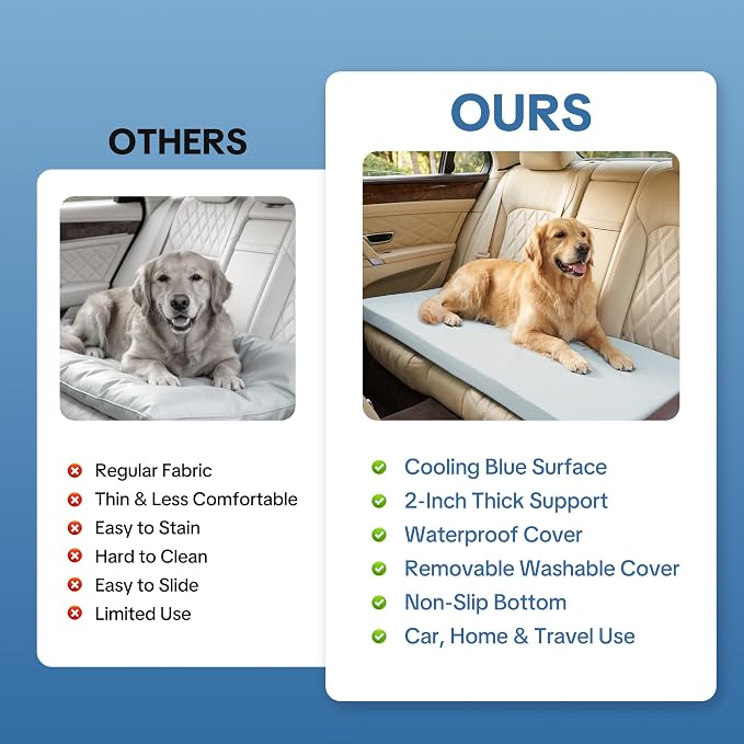Cooling Dog Car Seat Bed for Back Seat, Blue Waterproof Dog Car Seat Cushion with Removable Machine Washable Cover, Thick Supportive Pet Travel Mat with Non-Slip Bottom, 54"L x 24.8"W x 2"H