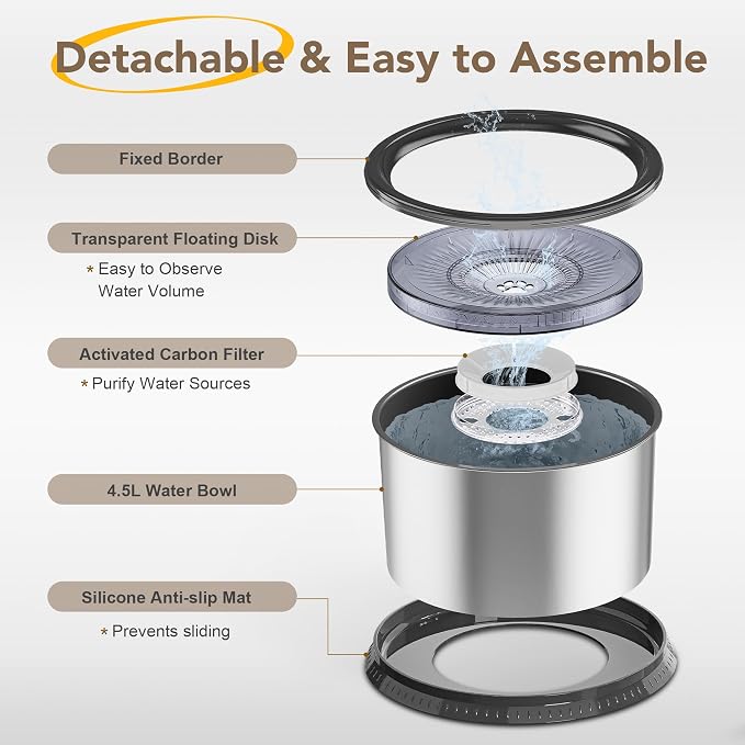 4.5L Stainless Steel Dog Water Bowl, No Spill Water Bowl for Dogs | Large Capacity, Slow Drinking Feeder, Splash Proof, with Anti-Slip Mat, Dishwasher Safe, Sturdy, Suitable for Mess Drinkers