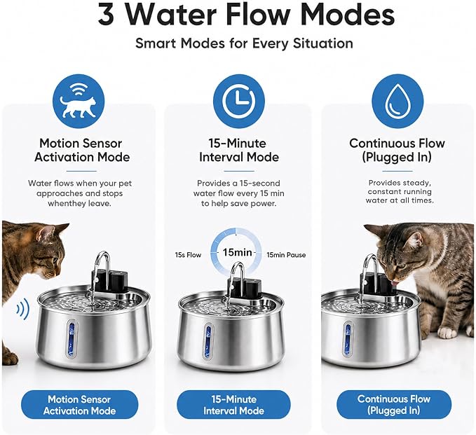 Selene Dog Water Fountain, 4L Stainless Steel Dog Water Fountain with Visual Water Level, Super Quiet Dog Water Bowl, 5-Stage Filtration Pet Water Dispenser, Easy to Clean (4L)