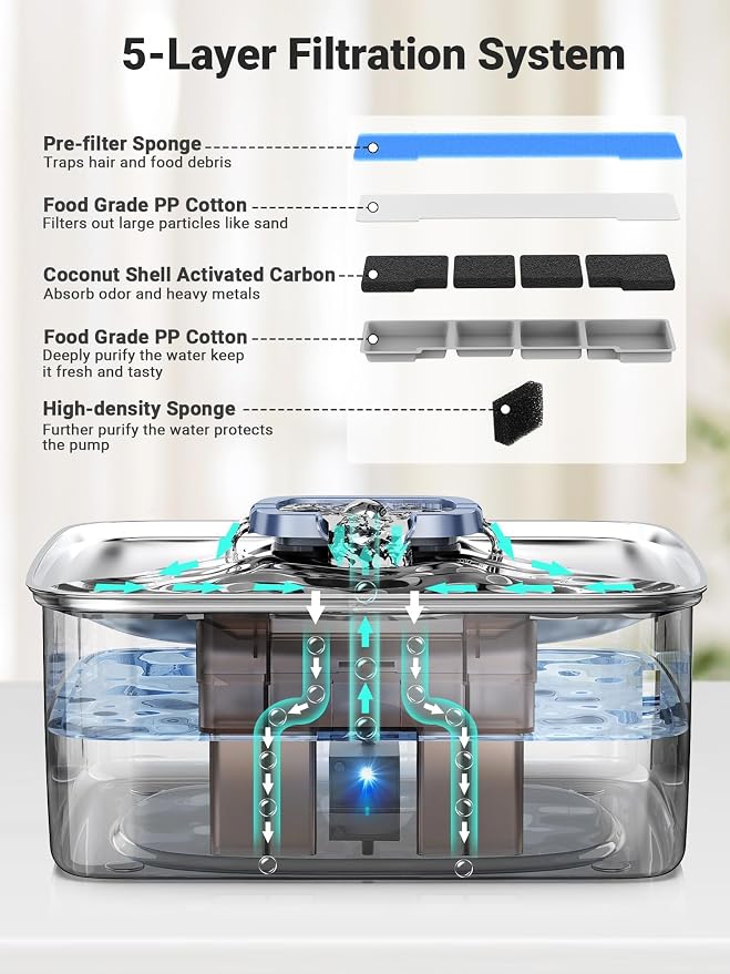 Kastty 4 Gal/15L Stainless Steel Dog Water Fountain for Large Dogs | Dog Water Bowl Dispenser Triple Filtration,Ultra Quiet Automatic Pet Water Fountain with Water Level Window&LED Light(FS76)