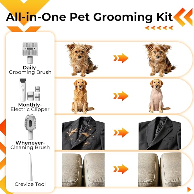 FIXR Dog Grooming Kit with Vacuum - 12,000Pa Suction Electric Clipper + Guide Combs + Shedding Brush + Crevice & Cleaning Tools, 2L Dustbin, 50dB Quiet Motor for Dogs & Cats, Blue