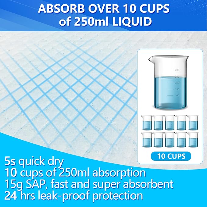 Large Pee Pads for Dogs 31"x47", 40count, Super Absorbent