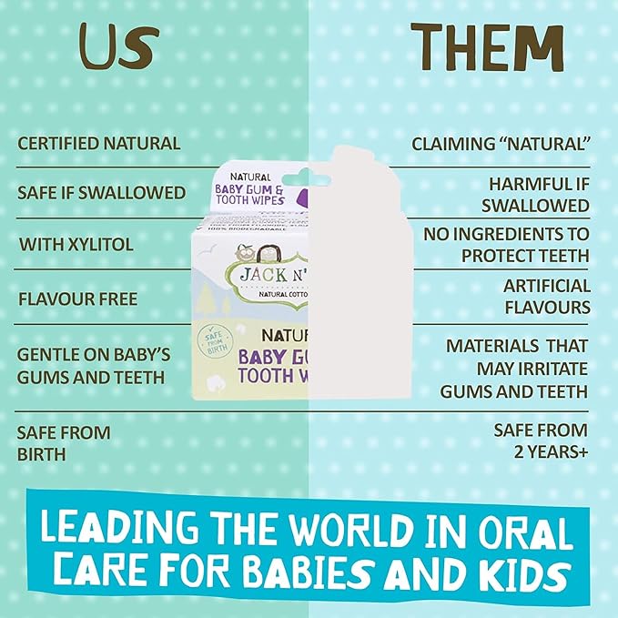 Jack N' Jill Baby Gum & Tooth Wipes - Natural & Safe, Contains only Water & Xylitol, Soft Sterilized Cotton, Free from Fluoride & Sugar, Baby Mouth Wipes - 25 Count, Individually Wrapped