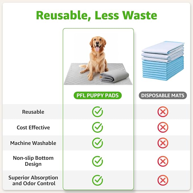 Dog Grass Pad with Tray for Dogs Puppy Potty Training to Pee & Poop Indoor | Dog Litter Boxes with Faster Drainage Artificial Grass & Quick-Absorbency Washable Pee Pads, Apartment Balcony Patio Use