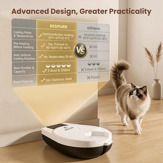 Automatic Cat Feeder Wet Food, Semiconductor Cooling & Heating 3 Days Fresh | 5 Meals Timed Cat Feeder with Stainless Steel Bowl, Easy to Clean, Programmable Wet Food Dispenser for Cat Dog