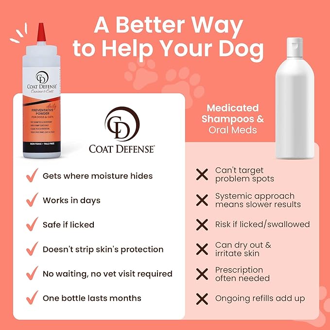 COAT DEFENSE Daily Preventative Powder | Made in USA | 9oz Precision Point Waterless Dog Shampoo & Pet Deodorizer for Smelly Dogs | Provides Anti Itch Relief | Dog Shampoo for Dry Itchy Skin