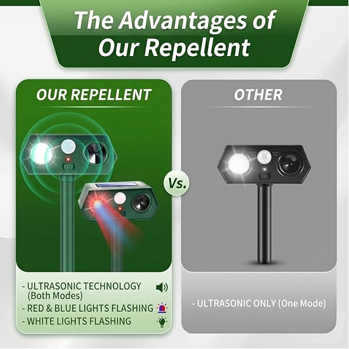 2026 Upgraded Solar Ultrasonic Animal Repellent Outdoor,4Pack Waterproof Deer Repellent Devices with Motion Sensor for Yard,Cat Repellent with Red&Blue LED Flash Lights to Scare Rabbit (Plastic, 4)