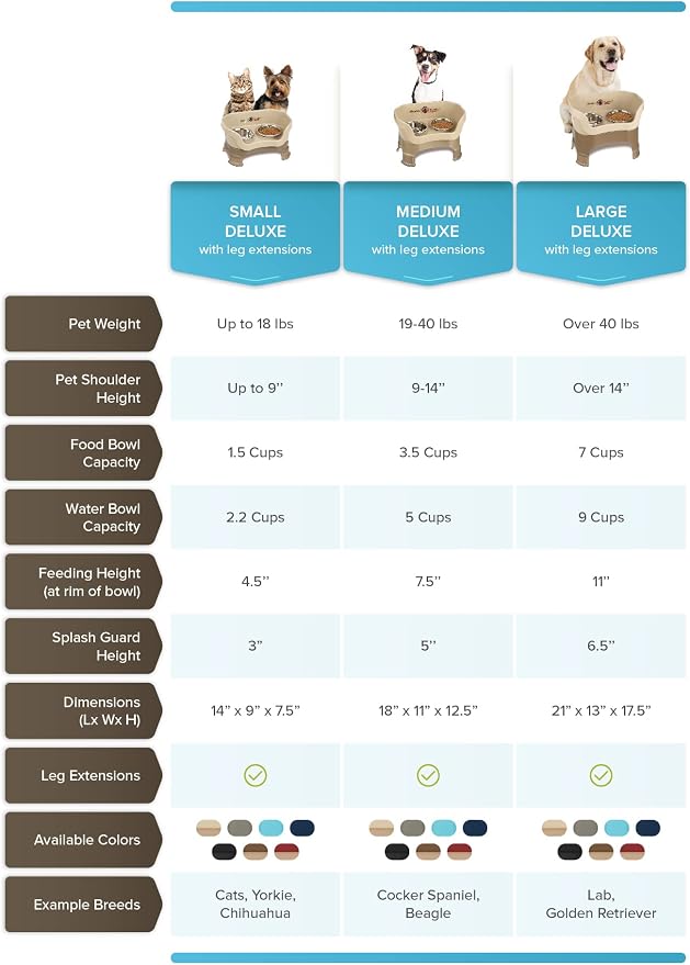 Neater Feeder Deluxe Mess-Proof Elevated Dog Bowls for Large Dogs (40+ lbs), 2 Height Adjustable (14.5” & 17.5”) No-Spill Raised Dog Bowl Stand w/Slow Feed Bowl for Food, Made in USA, Grey