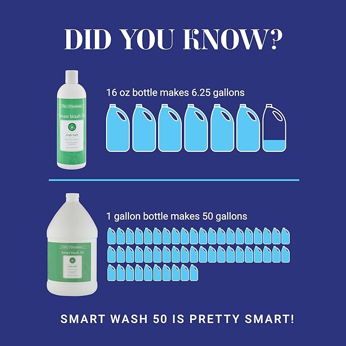 Chris Christensen SmartWash 50 Grooming Shampoo Jungle Apple, Groom Like a Professional, Delightfully Fragranced and Concentrated, Suitable for All Coats, Made in The USA, Gallon