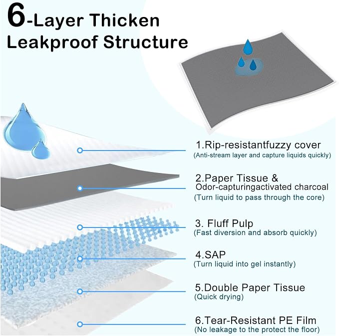Extra Large 31"x47" 40 Pcs Odor-Control Super Absorbency Charcoal Pee Pads for Dogs & Cats - Leak-Proof Thicken Disposable Potty Pads