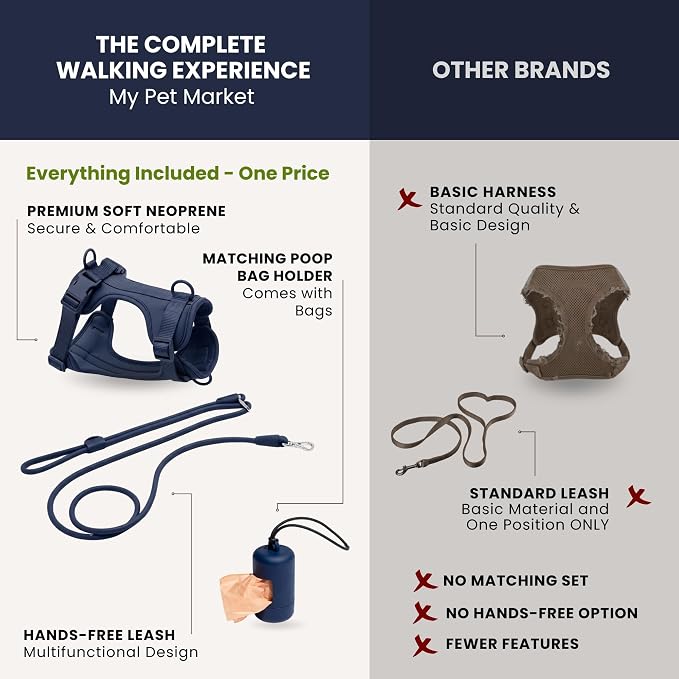 No Pull Dog Harness and Leash Set 3-in-1 Adjustable Anti Pull Dog Harness with Hands-Free Matching Leash,Poop Bag Holder,Easy Walk Dog Harness Small Sized Dog(Navy Blue)