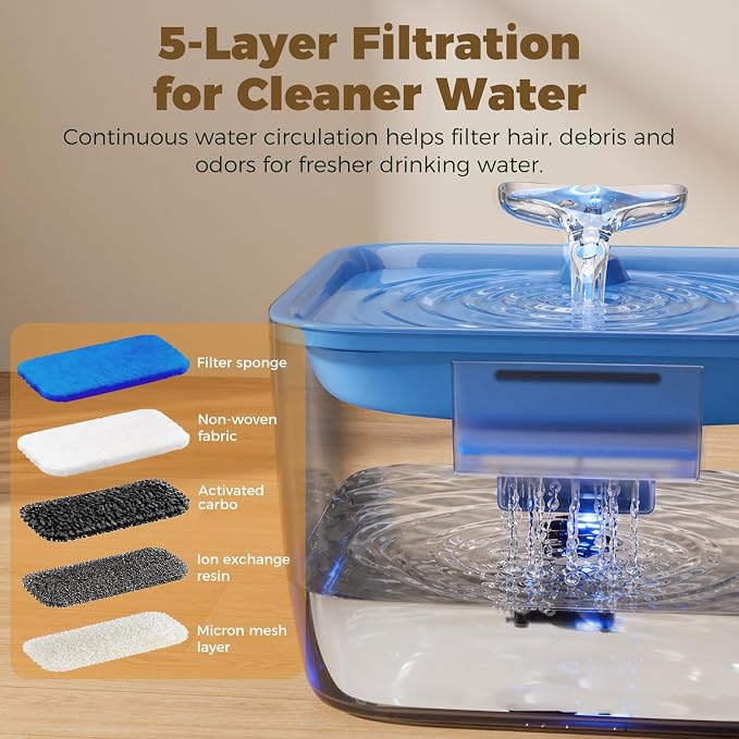 Pet Water Fountain for Large Dogs & Cats, 7L/1.84Gal, Quiet Automatic Pump | Large dog water bowl dispenser for multi-pet households, easy to clean, recirculating system, visible water level, no spill