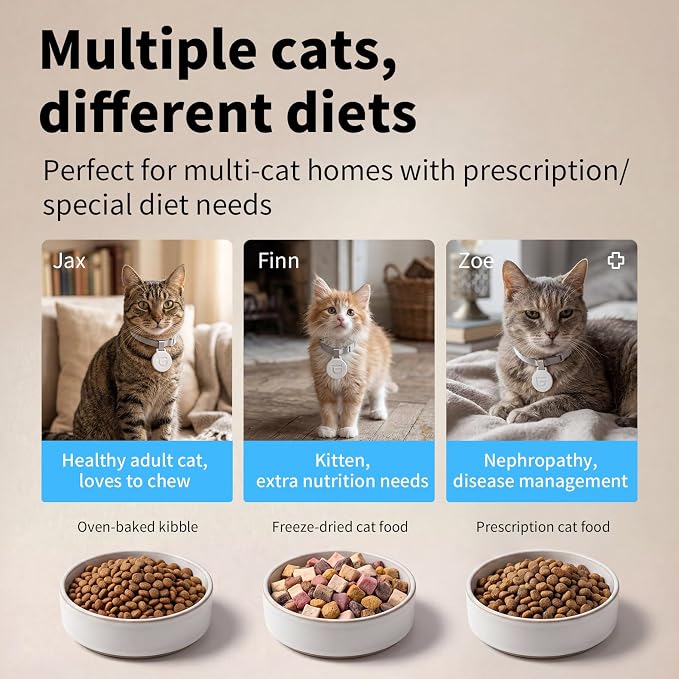 HoneyGuaridan RFID Automatic Cat Feeder,Collar Tag for Personalized Meal | 4.6L 5G WiFi Cat Food Dispenser with Cats Recognition,Diet Tracking and Anti-theft for Multi Pet Home and Different Diet