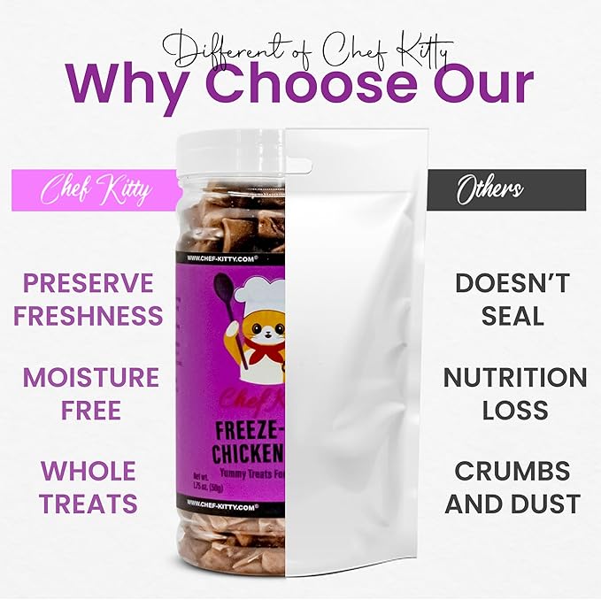 Chicken Hearts for Dogs | Cat Treats Freeze Dried, 100% Human Grade, Single Ingredient | High Protein Cat & Dog Food Toppers | No additives or Preservatives | Inspected & Tested in USA | 1.4 oz.