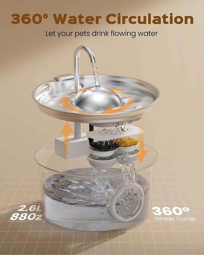 Stainless Steel Cat Water Fountain: Cat Fountain with with 6 Filters + 3 Sponges - 88oz/2.6L Slient Pet Water Fountains for Cats Indoor - DCTROD Kitten Fountains - Gifts for Cats Dogs Small Animals