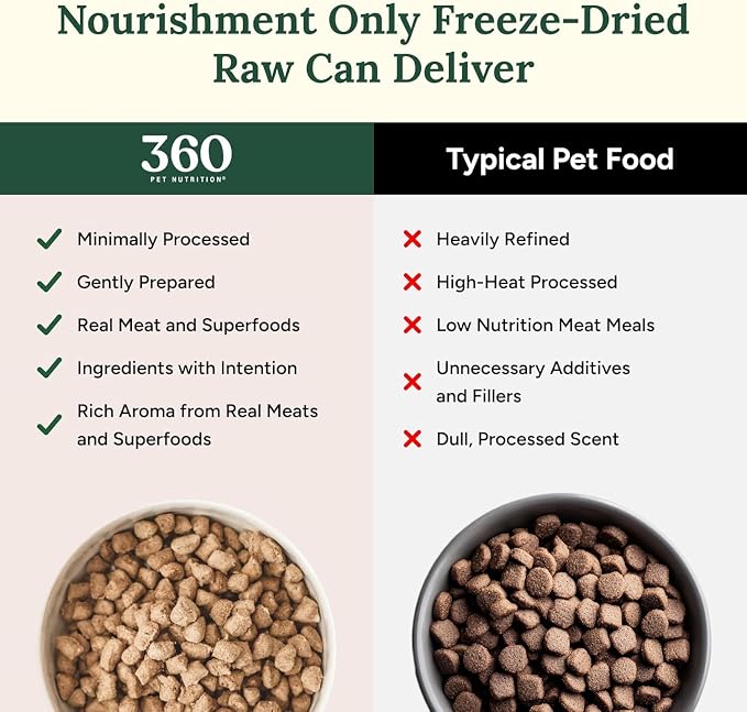 360 Pet Nutrition Freeze-Dried Raw Dog Food – Multi-Protein with Beef, Chicken, Fish, Liver & Organs, High Protein Omega-3s Fruits Veggies & Superfoods Grain-Free, No Fillers, 6 x 5 oz – Made in USA