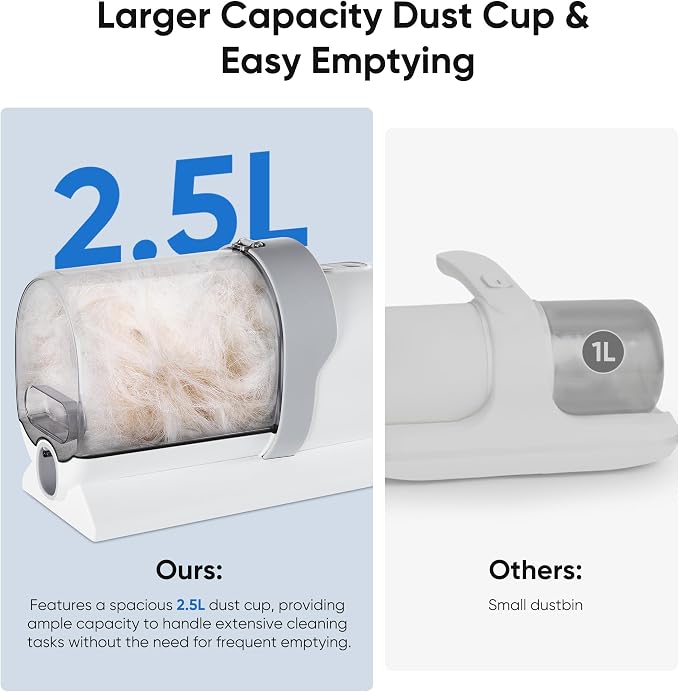 NEWBULIG Pet Grooming Vacuum Kit for Cats and Dogs, 2.5L Dust Cup | 3 Suction Modes and 5 Groomer Tools, Low Noise for Cats, Dogs Other Animals Hair Trimmer, White