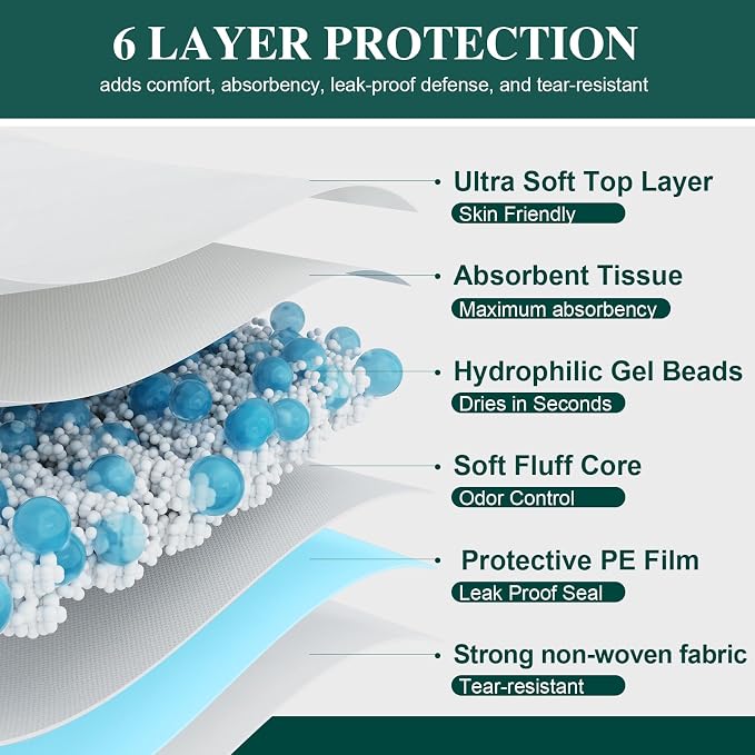 BIGGMED 100 Count Incontinence Bed Pads 40'' x 36'' Tear-Resistant | Disposable Underpads Heavy Duty Chucks Pads for Adults, Kids & Elderly | Protection Pads for Bed, Sofa, and Chair