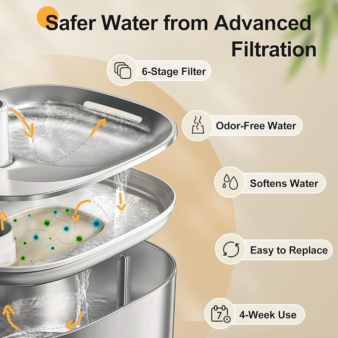Replacement Filters and 4 Packs Sponges for 152oz/4.5L PGID Cordless Cat Water Fountain（C004