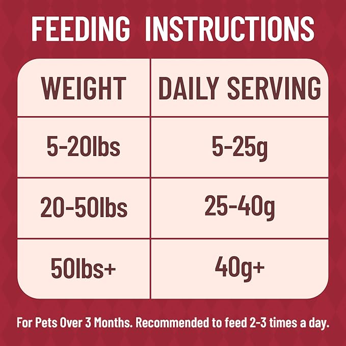 Just Try 8.82 oz Freeze-Dried Beef Liver for Dogs – Single Ingredient Dog Treats, High Protein, Grain-Free, Rich in Iron & Vitamin A,Healthy Training Treats
