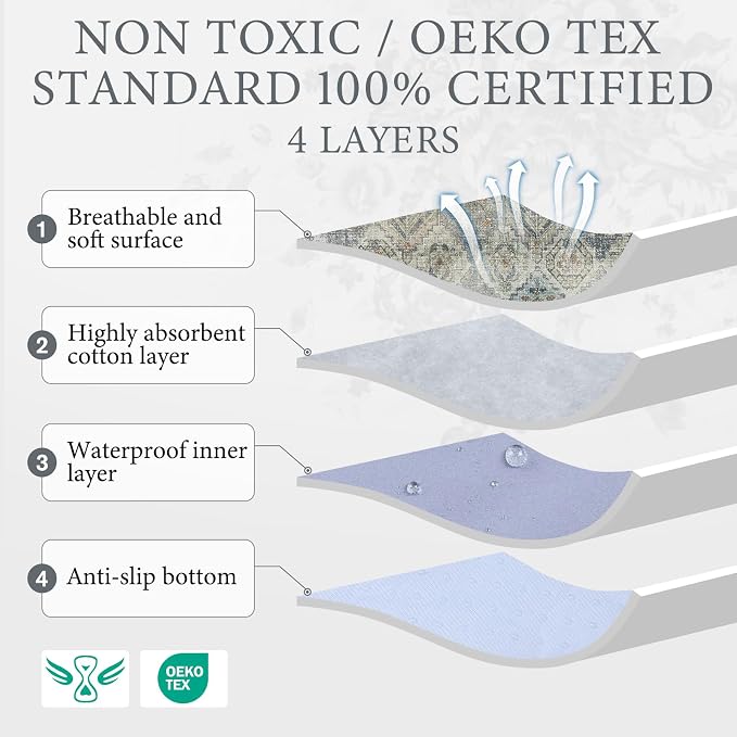 Homimp Washable Pee Pads for Dogs, 4 Pack Reusable Puppy Pads Waterproof,Absorbent and Leakproof Dog Pee Pads,Non Slip Puppy Training Pads, Pet Mat for Floor, Crate, Couch, Whelping, Grey 18"x24"
