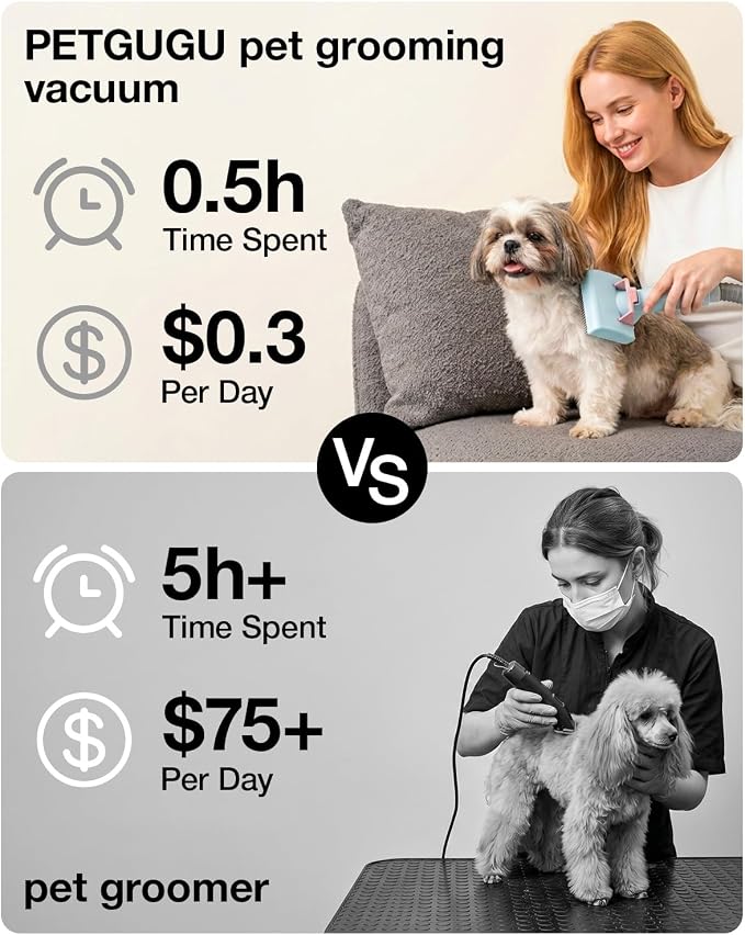 PETGUGU Dog Grooming Vacuum & Dryer for Shedding 7-in-1 Pet Clipper | All-in-One Dog Grooming Kit: vacuuming, brushing, shedding, trimming & drying. 3 adjustable temp, 2.5L dust cup, low noise.