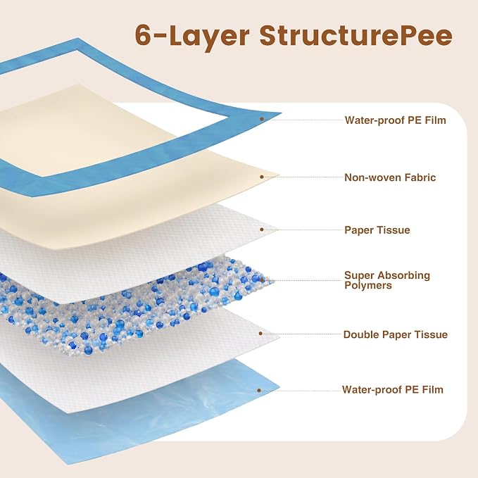 Gardner Pet Ultra Absorbent Thicker Dog Pee Pads Rugular 22"x22" Leak-Proof Odor-Control Small Blue Puppy Training Pads Full Edge-Wrapping Pad for Dogs, Puppies, Doggie, Cats, Rabbits - 50 Ct